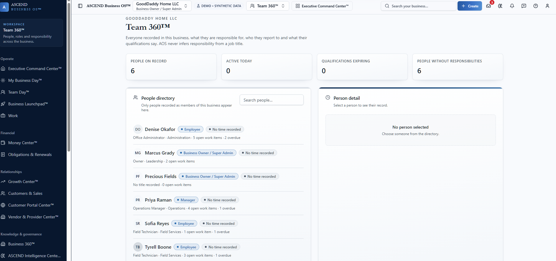 Team 360 person directory in ASCEND Business OS